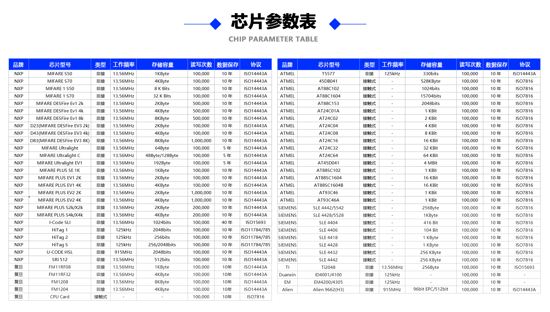 芯片参数表_02.jpg 芯片参数表_02.jpg